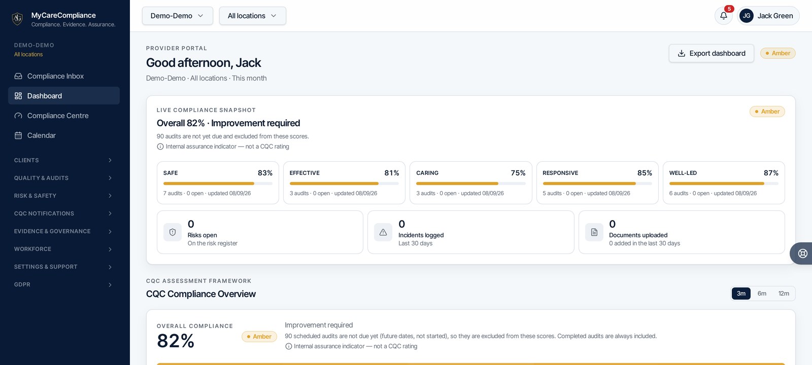 MyCareCompliance dashboard showing live scores across four compliance areas